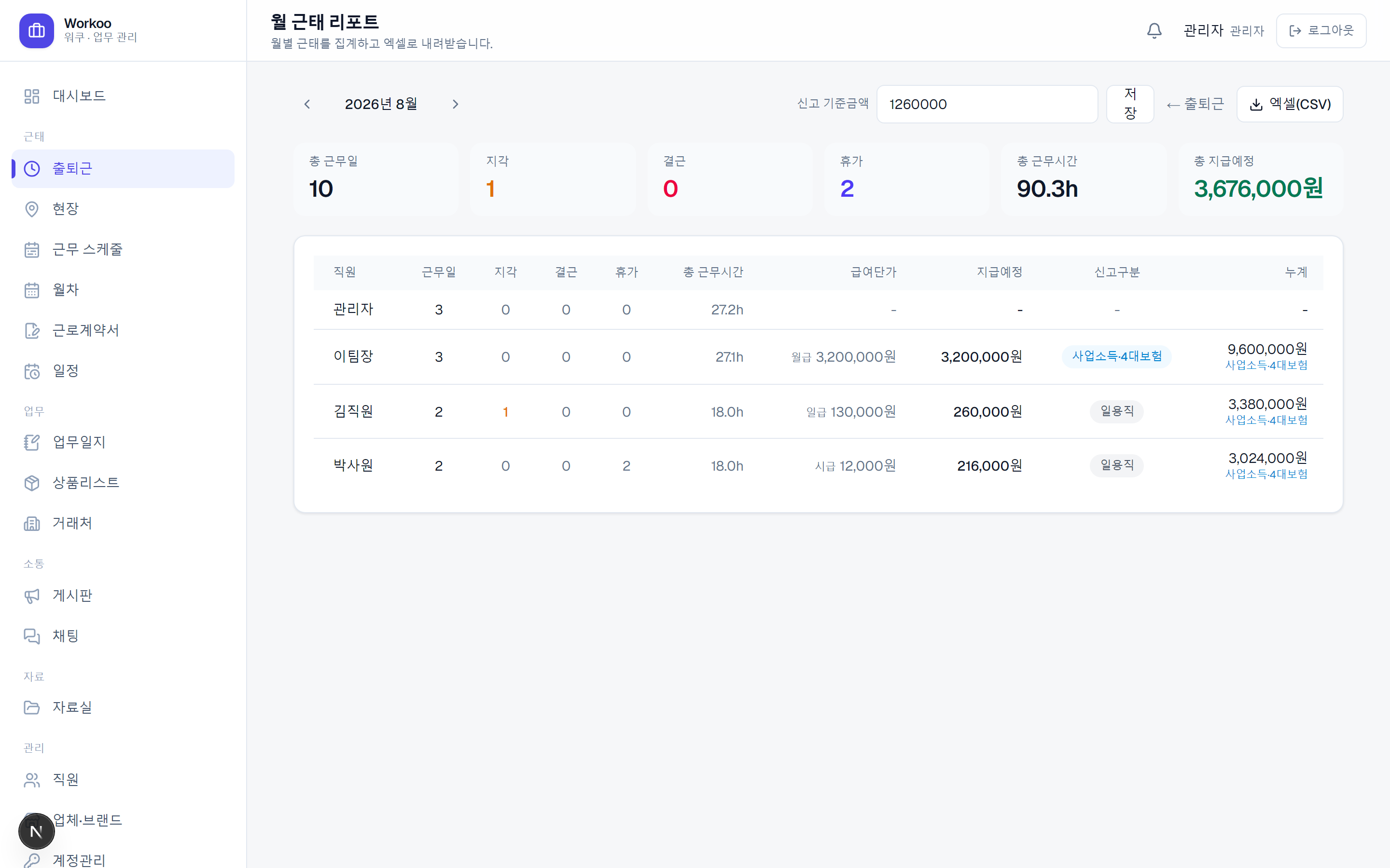 Workoo 워크포스 월 근태·급여 리포트 — 급여유형별 지급예정과 신고구분 자동분류